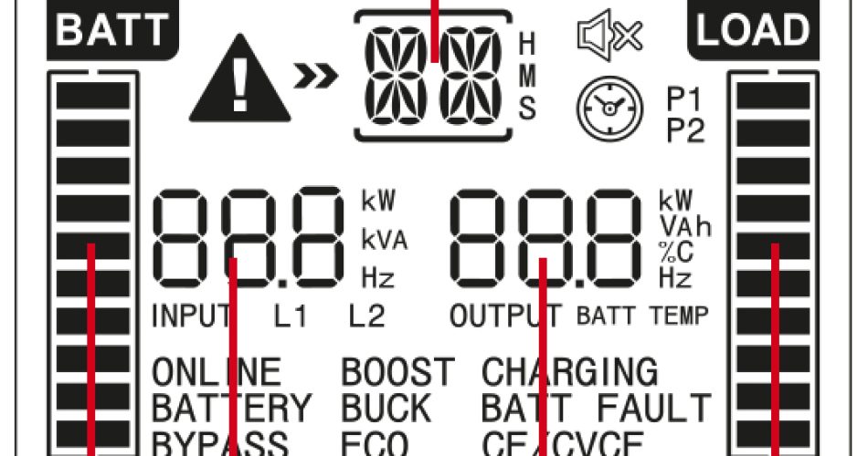 SPS_ADV_RT_DISPALY_538px